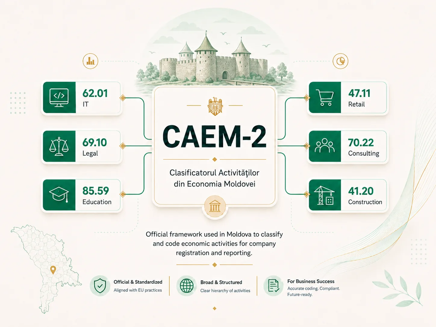 Codul CAEM: Ce Este, De Ce Contează și Cum Alegi Corect pentru Compania Ta