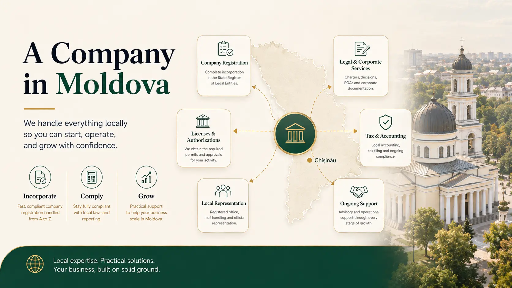 Înființare firmă în Republica Moldova ca investitor român