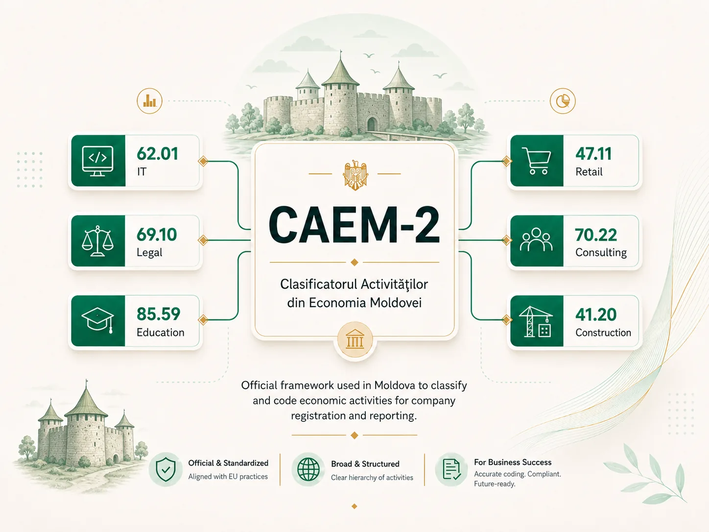 Clasificator CAEM-2